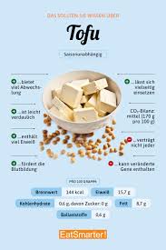 Tofu Eat Smarter
