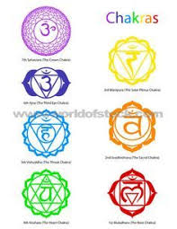 Also known as the 5th, or throat chakra, the vishuddha is the centre that governs our speech and creative expression in the. 12 Vishuddha Tattoo Ideas Chakra Throat Chakra Chakra Healing