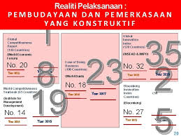 Penjawat awam dalam melakari agenda transformasi negara. Transformasi Perkhidmatan Awam Pembudayaan Dan Pemerkasaan Yang Konstruktif