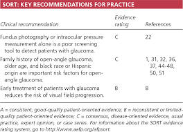 Glaucoma American Family Physician