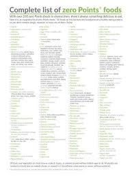 See how the #1 weight loss program can help you lose weight and create healthy habits. Diat Weight Watchers Punktetabelle Pdf Komplette Routine Zur Gewichtsreduktion
