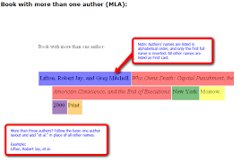 Whereas, if the text or data you are citing crosses multiple pages. 9 Formatting Citations Ideas Citing Sources Writing Lab Essay Writing