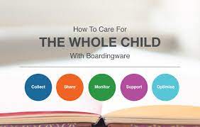 Check spelling or type a new query. 5 Step Strategy To Care For The Whole Child Orah Blog