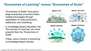 Internal economies arise from factors within the firm whereas external economies are caused by factors in. Economic Value Of Learning And Why Google Open Sourced Tensorflow By Bill Schmarzo Linkedin