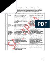 Faktor keturunan adalah salah satu penyebab hemofilia yang paling umum karena penyakit ini berkaitan dengan kelainan genetik. Tugas Mandiri 5 Pdf