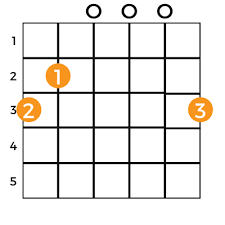 G Major Chord Chart In 2020 Guitar Chords Master Music Cool Guitar