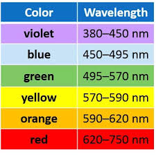 What Is The Light Spectrum Quora