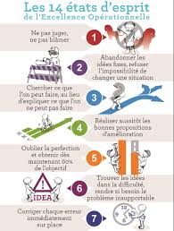 Lean Card Organisation Du Travail Management De Projet Motivation Au Travail