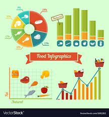 supermarket foods infographics charts and graphs