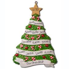 Stumped on how to decorate your christmas tree this year? Christmas Decorations Names Homedecorations