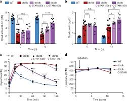 For two people, each drinking a coffee a day, we found the total cost of making coffee at home would be $1173 compared with $3285 for takeaways. Caffeine Inducible Gene Switches Controlling Experimental Diabetes Nature Communications