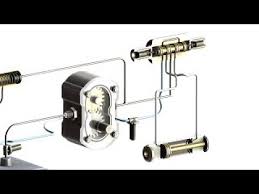 Hidrolik Sistem Calisma Prensibi Youtube