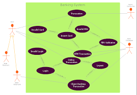 Part of a series on financial services. Uml Use Case Diagram Banking System