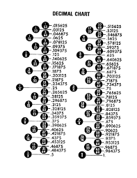 Decimal Chart