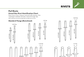 Pins Rivets Anchors Retaining Rings Lawson Products