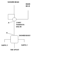All products are manufactured to the same high quality standards, regardless of the location of the facility where it was created. I Am Looking For A Piping Diagram For A Kohler 728 Transfer Valve
