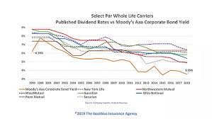 Parwholelife Com Dividends