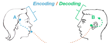 Digital Study Center Encoding And Decoding Math Methods Business Communication Decoding