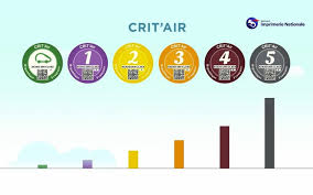 La nouvelle vignette crit'air est mise en place à paris, lille, lyon vignette crit'air : Crit Air La Vignette Est Desormais Obligatoire Pour Tous Les Vehicules En Vente Ou Location