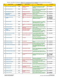 Dr y g tan jurutera perunding was formed in 1989 to provide consultancy service for the housing and construction industry. Jkb Senarai Jurutera Perunding Pemeriksaan Bangunan 2019