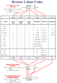 47 clean diode markings chart