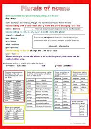 Grammar Poster Plurals Of Nouns Grammar Posters Plurals Nouns