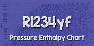 R1234yf Pressure Enthalpy Chart The Engineering Mindset