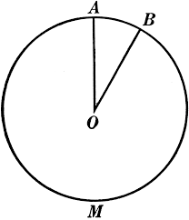 The vertex is the center of the circle. Central Angle In A Circle Clipart Etc