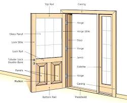 Exterior Door Without Frame Replace Exterior Door Jamb Replace Exterior Door Replace Exterior Doo Custom Interior Doors Mobile Home Doors Custom Exterior Doors