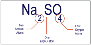 Under this schedule, if a conflict occurs, or a student has more than three exams on one day, the instructors may be consulted about an individual. Unit 6 Chemical Formulas Flashcards Quizlet
