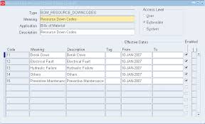 To Define Resource Down Codes Navigate To The Shop Floor Manager Routings Resource Down Codes Window Enter Code Meaning And Coding Meant To Be Code Meaning