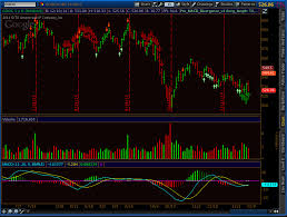 Multi Divergence Indicator For Think Or Swim Macd Rsi Cci