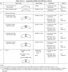 Visual Weld Inspection Acceptance Criteria Asme B31 3 The