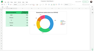 Ai Powered Data Analysis Zoho Sheet