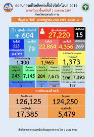 Jun 07, 2021 · พื้นที่สีแดงโควิด 'ปทุมธานี' ติดเชื้อ 57 ราย เสียชีวิต 1 ราย 7 มิถุนายน 2564 2,790 99hvd4 5osuw1m