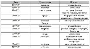 Oge 2019 Goda Obyazatelnye Predmety Izmeneniya Novosti Skolko Predmetov