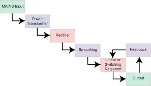 Power Supply Basics Wavelength Electronics