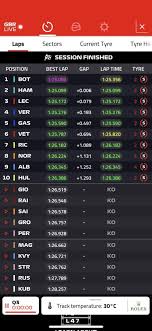Motogp austria 2016 risultati gara: F1 Qualifiche Silverstone Classifica E Risultati Gp Inghilterra