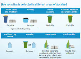 Check Out How Recycling Is Collected In Your Local Area Recycling Auckland City Recycling Bins
