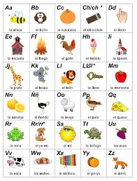 A phonetic alphabet is an alphabet with an assigned name to each of the letters. Printable Spanish Alphabet Spanish Alphabet Spanish Alphabet Activities Alphabet Activities Kindergarten