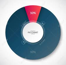 Pie Chart Share Of 10 And 90 Percent Can Be Used For Business