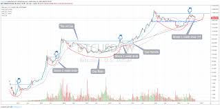 Rambler Without Borders Bitcoin A Developing Cup And