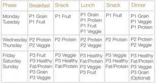 Pin On Fast Metabolism