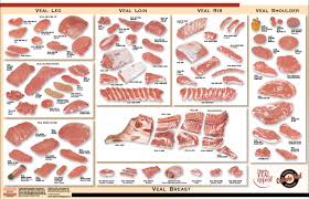 Meat Cutting And Processing For Food Service
