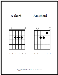 Big Guitar Chord Charts Make Chords Easy Free And