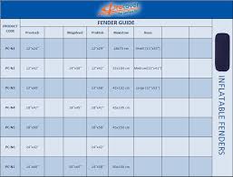 Fender Size Chart Procover Boat Fender Covers