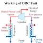 organic rankine cycle/url?q=https://maps.google.com/maps?q=organic+rankine+cycle/search%3Fq%3Dorganic+rankine+cycle/staff_trusted/jean-claude-tuyishime/&sca_esv=4ec8c5ee11c012e4&um=1&ie=UTF-8&ved=1t:200713&ictx=111 from energyeducation.ca