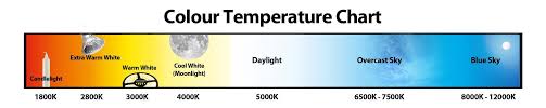 which colour temperature downlights co uk