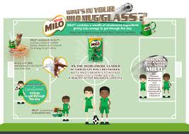Maybe you would like to learn more about one of these? Milo Re Launches More Malt More Milk Vitamins And Minerals Peterpaninstall