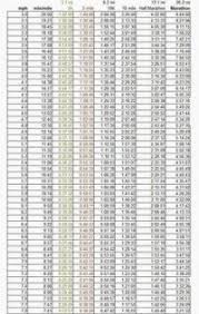 miles to km chart treadmill handy chart showing pace